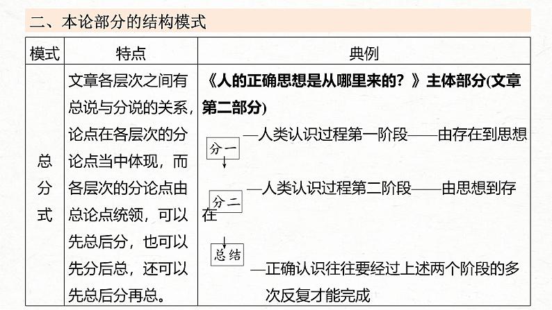新高考语文一轮复习课件板块1 信息类阅读 课时2 分析思路结构——紧扣论点,层清意准第8页