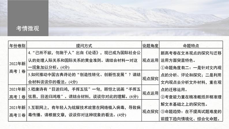 新高考语文一轮复习课件板块1 信息类阅读 课时5 探究运用观点——扣住观点,内析外用第4页