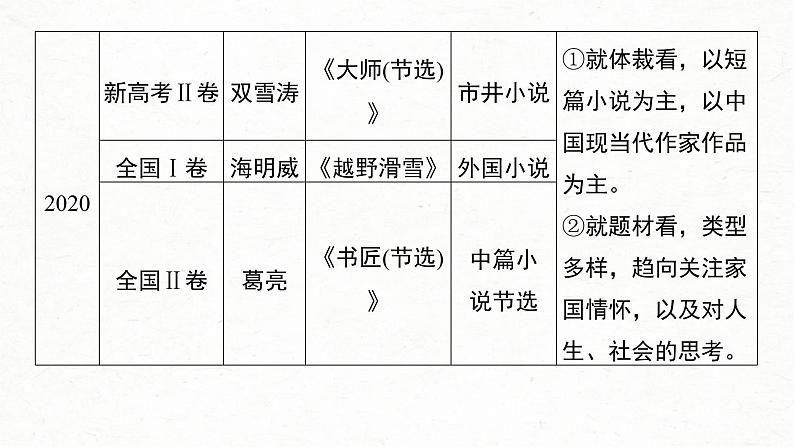 新高考语文一轮复习课件板块2 散文阅读 课时6 分析故事情节——梳理文脉,扣住技巧第4页