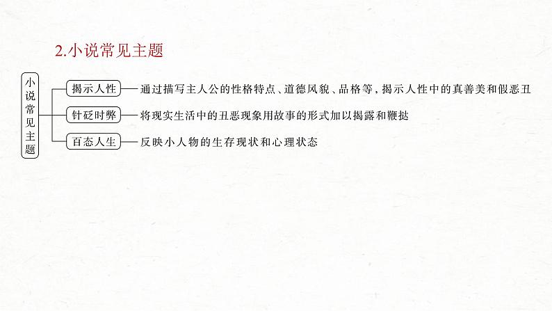 新高考语文一轮复习课件板块2 散文阅读 课时6 分析故事情节——梳理文脉,扣住技巧第7页