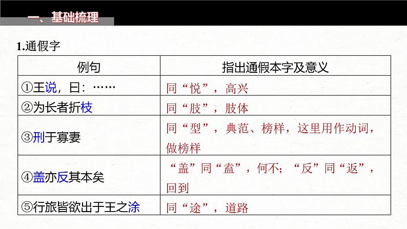 新高考语文一轮复习课件板块5 第1部分 教材内文言文复习 课时25 《齐桓晋文之事》第3页
