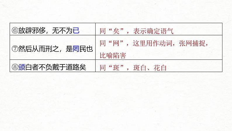 新高考语文一轮复习课件板块5 第1部分 教材内文言文复习 课时25 《齐桓晋文之事》第4页