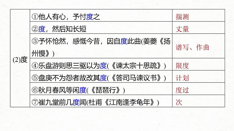新高考语文一轮复习课件板块5 第1部分 教材内文言文复习 课时25 《齐桓晋文之事》第7页