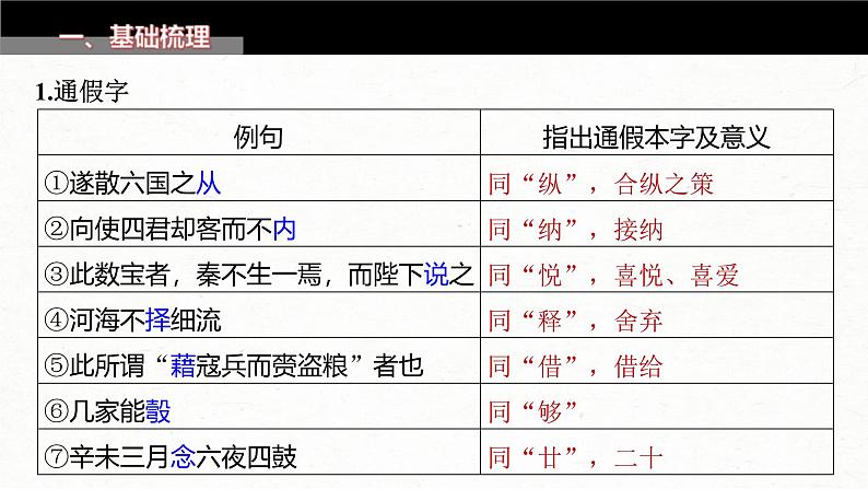 新高考语文一轮复习课件板块5 第1部分 教材内文言文复习 课时27 《谏逐客书》《与妻书》《促织》第3页