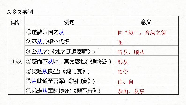 新高考语文一轮复习课件板块5 第1部分 教材内文言文复习 课时27 《谏逐客书》《与妻书》《促织》第7页