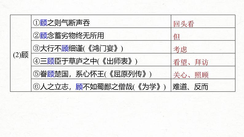 新高考语文一轮复习课件板块5 第1部分 教材内文言文复习 课时27 《谏逐客书》《与妻书》《促织》第8页