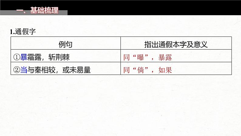 新高考语文一轮复习课件板块5 第1部分 教材内文言文复习 课时29 《阿房宫赋》《六国论》第3页