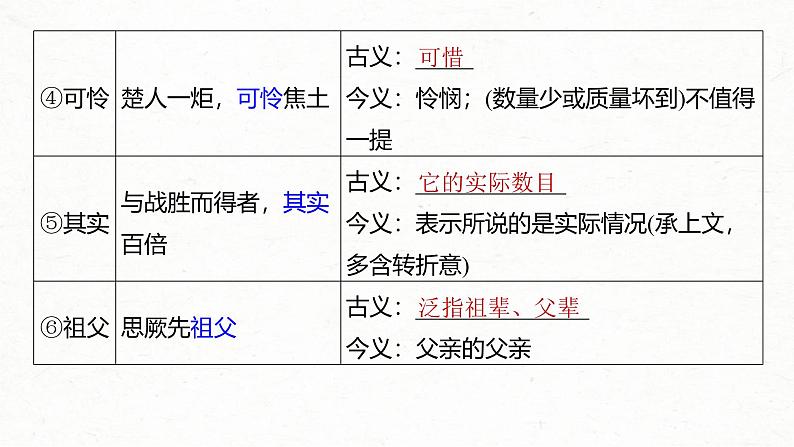 新高考语文一轮复习课件板块5 第1部分 教材内文言文复习 课时29 《阿房宫赋》《六国论》第5页