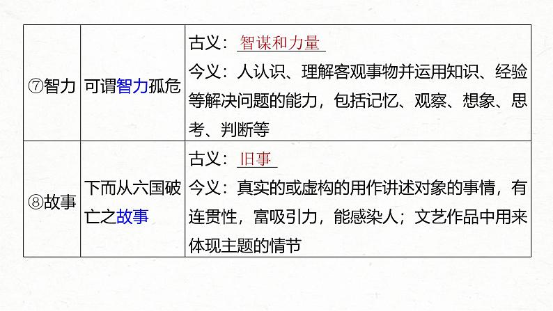 新高考语文一轮复习课件板块5 第1部分 教材内文言文复习 课时29 《阿房宫赋》《六国论》第6页