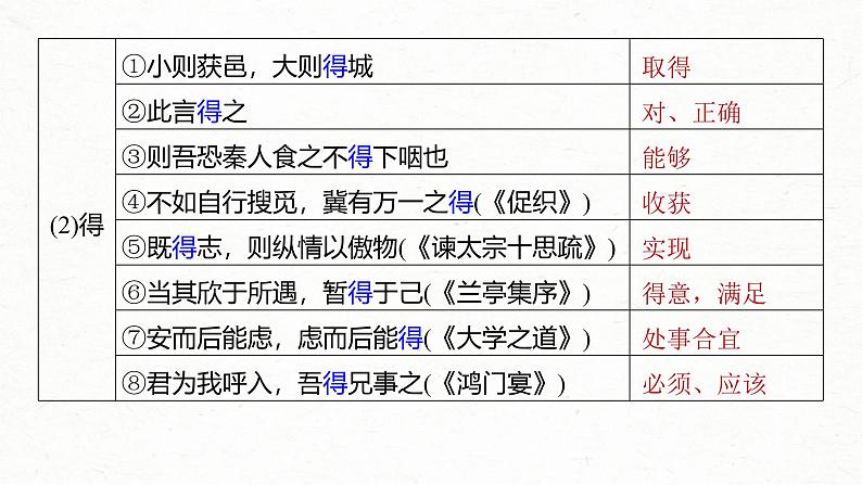 新高考语文一轮复习课件板块5 第1部分 教材内文言文复习 课时29 《阿房宫赋》《六国论》第8页