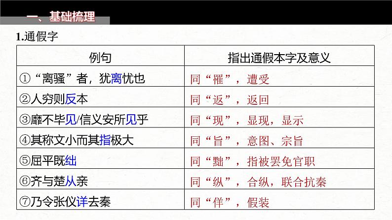 新高考语文一轮复习课件板块5 第1部分 教材内文言文复习 课时32 《屈原列传》《苏武传》03