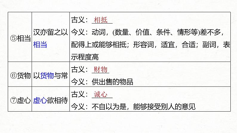新高考语文一轮复习课件板块5 第1部分 教材内文言文复习 课时32 《屈原列传》《苏武传》06