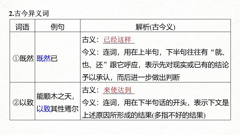 新高考语文一轮复习课件板块5 第1部分 教材内文言文复习 课时36 《种树郭橐驼传》《石钟山记》第4页
