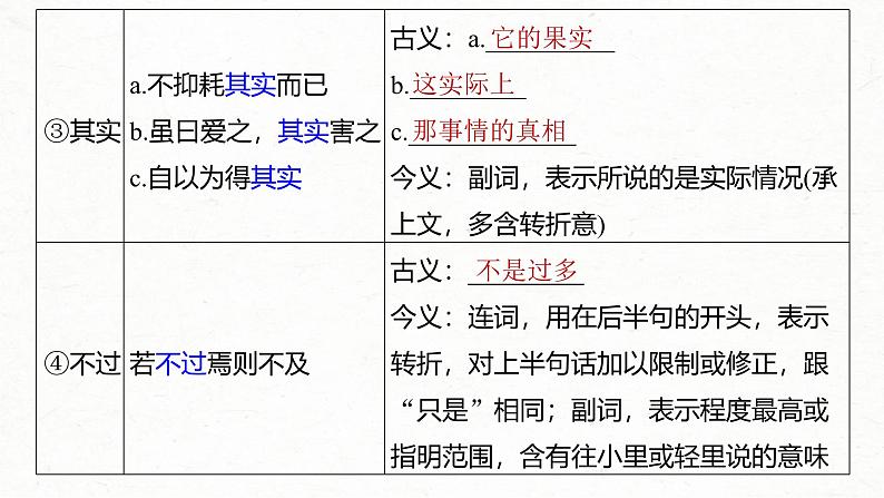 新高考语文一轮复习课件板块5 第1部分 教材内文言文复习 课时36 《种树郭橐驼传》《石钟山记》第5页