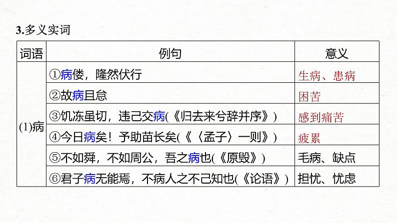 新高考语文一轮复习课件板块5 第1部分 教材内文言文复习 课时36 《种树郭橐驼传》《石钟山记》第7页
