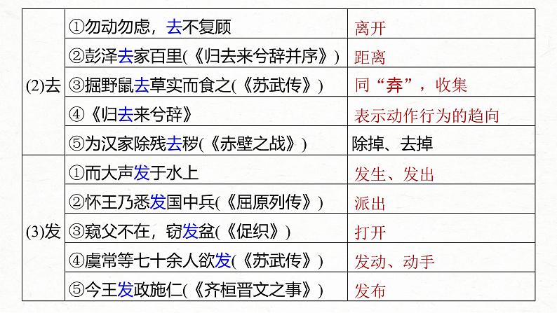新高考语文一轮复习课件板块5 第1部分 教材内文言文复习 课时36 《种树郭橐驼传》《石钟山记》第8页