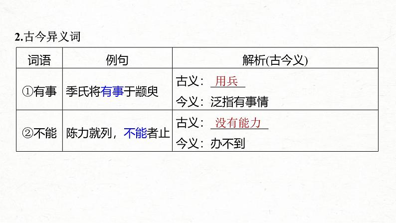 新高考语文一轮复习课件板块5 第1部分 教材内文言文复习 课时37 《〈老子〉八章》《季氏将伐颛臾》04