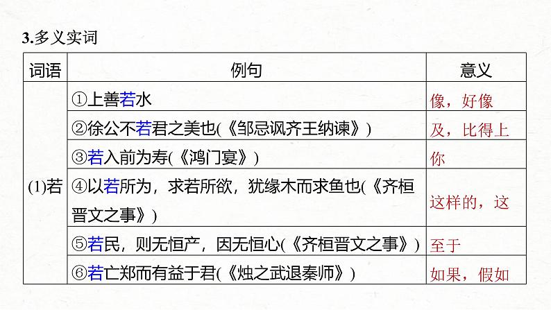 新高考语文一轮复习课件板块5 第1部分 教材内文言文复习 课时37 《〈老子〉八章》《季氏将伐颛臾》05