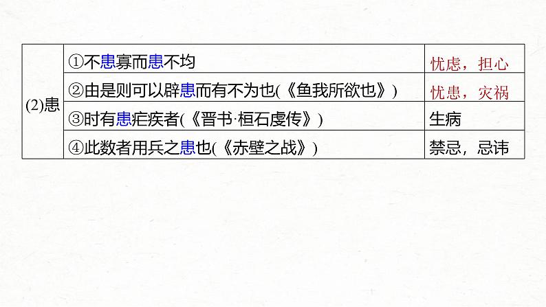 新高考语文一轮复习课件板块5 第1部分 教材内文言文复习 课时37 《〈老子〉八章》《季氏将伐颛臾》06