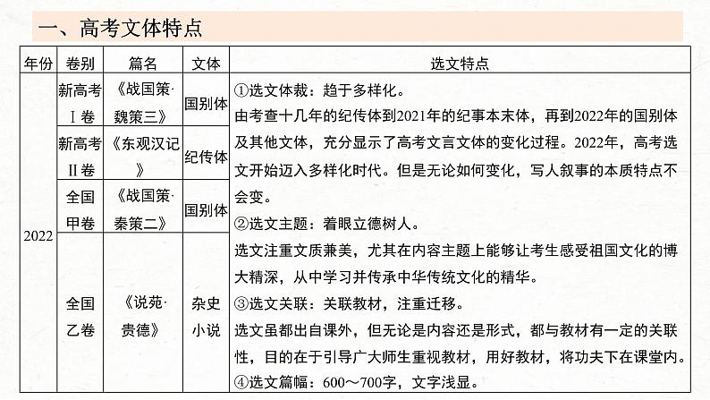 新高考语文一轮复习课件板块5 第2部分 文言文考点复习 课时41 理解文言实词(一)——词分古今,义究源流第3页