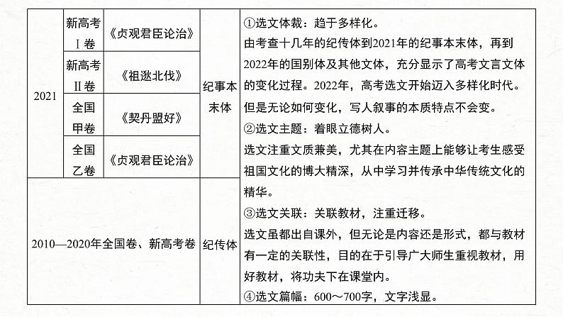 新高考语文一轮复习课件板块5 第2部分 文言文考点复习 课时41 理解文言实词(一)——词分古今,义究源流第4页
