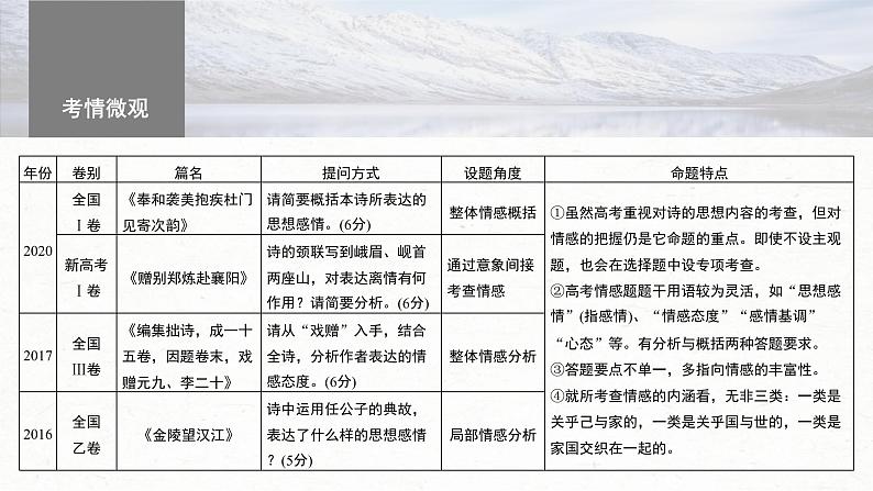 新高考语文一轮复习课件板块6 古诗词阅读与鉴赏 课时51 把握情感内涵——家国情怀,潜心体悟第4页