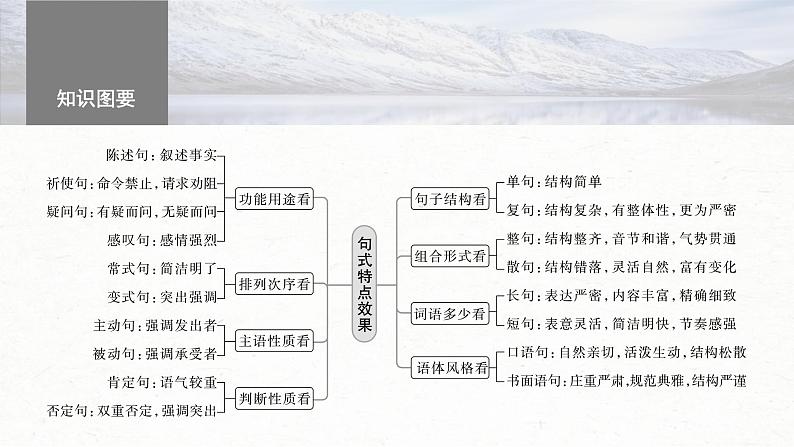 新高考语文一轮复习课件板块8 第2部分 语言表达 课时69 语言连贯之语句衔接(语句复位)——保持一致,代入恰当第3页