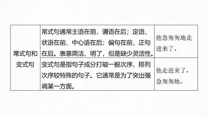 新高考语文一轮复习课件板块8 第2部分 语言表达 课时69 语言连贯之语句衔接(语句复位)——保持一致,代入恰当第7页