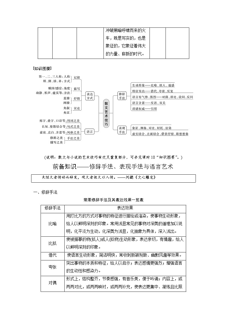 新高考语文一轮复习讲义板块2 散文阅读 课时17 赏析技巧语言——精准判断,夸尽效果02