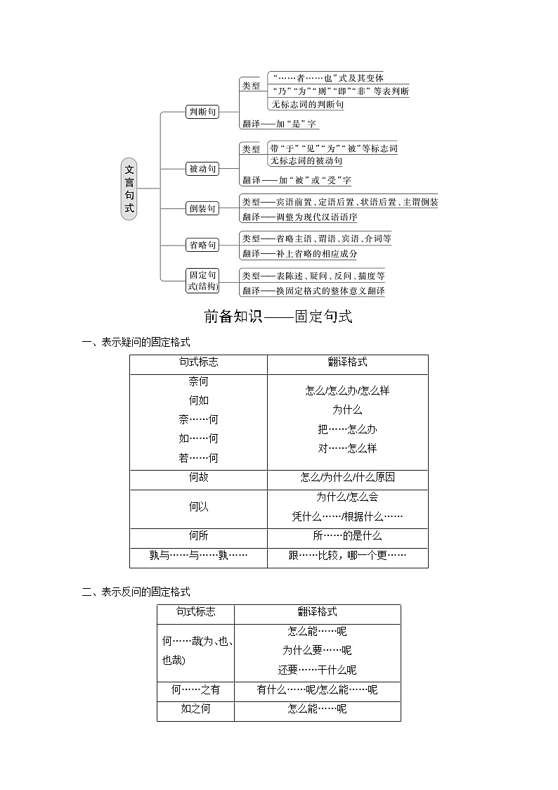 新高考语文一轮复习讲义板块5 第2部分 文言文考点突破 课时42 微案2 理解文言特殊句式——抓住标志,翻译落实第2页