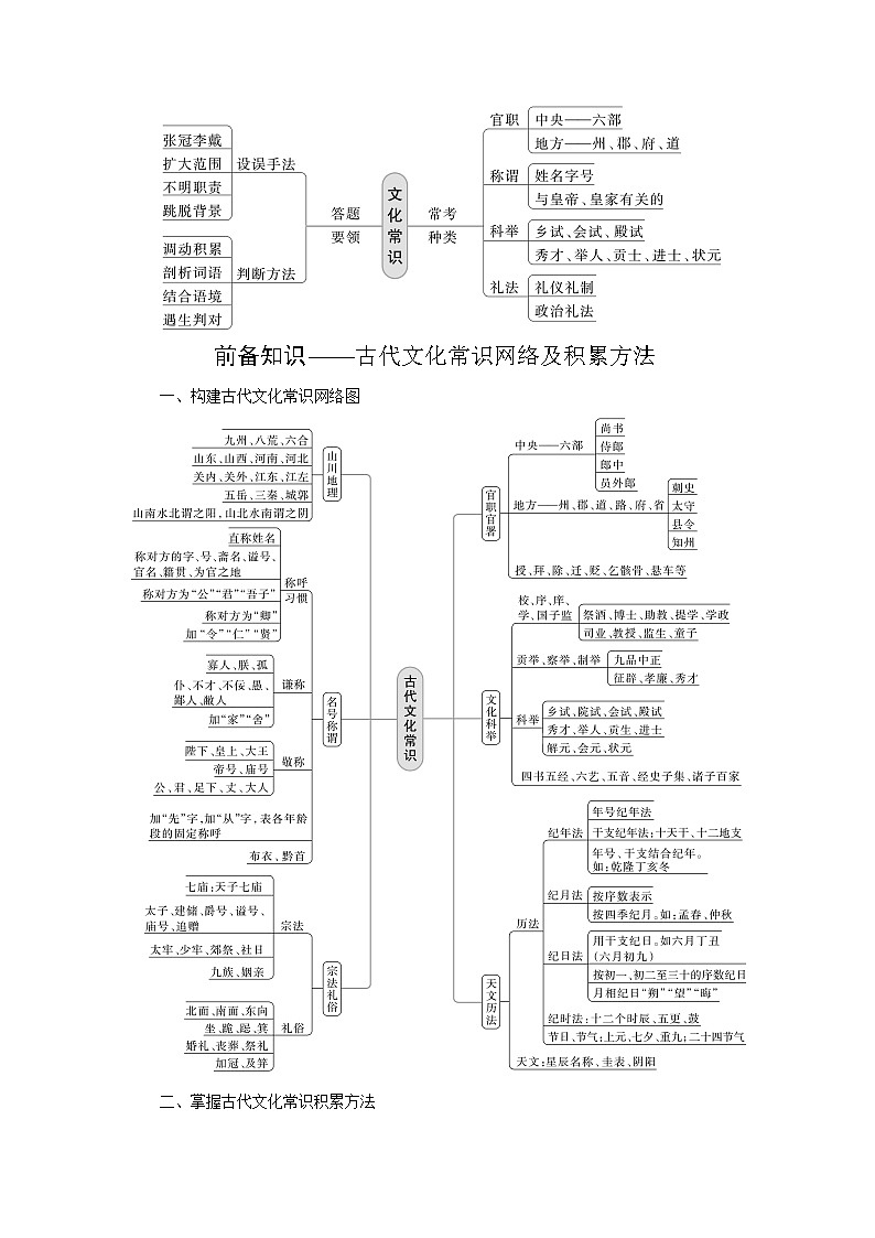 新高考语文一轮复习讲义板块5 第2部分 文言文考点突破 课时44 识记文化常识——分类识记,辅以语境第2页