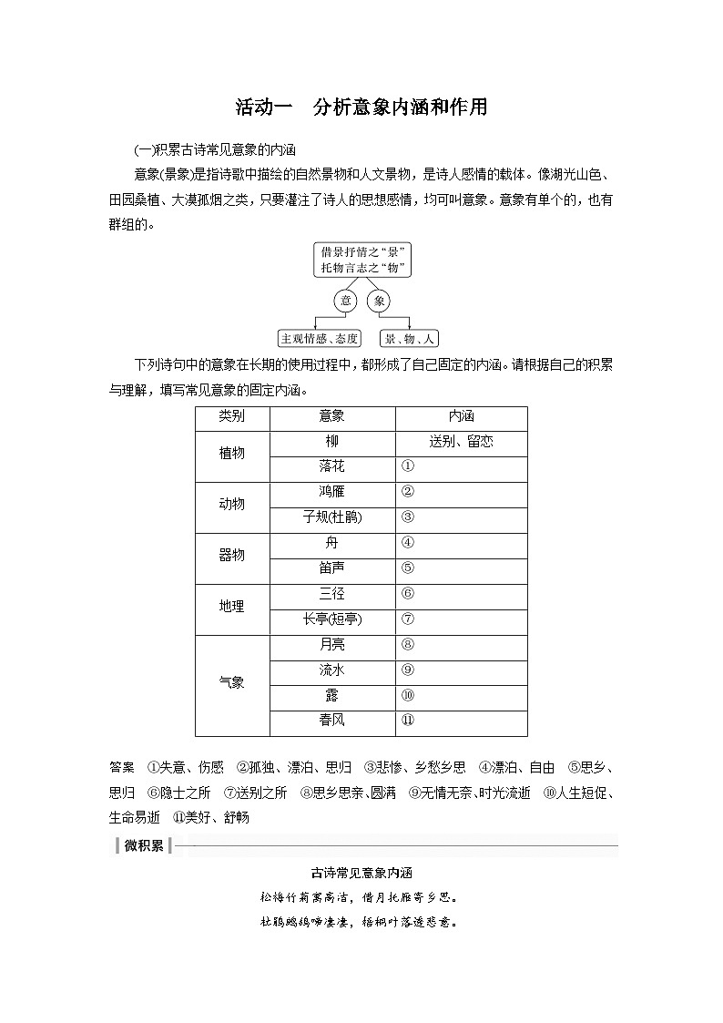新高考语文一轮复习讲义板块6 古诗词阅读与鉴赏 课时53 赏析意象(景象)与意境——分析内涵,品象悟境第2页