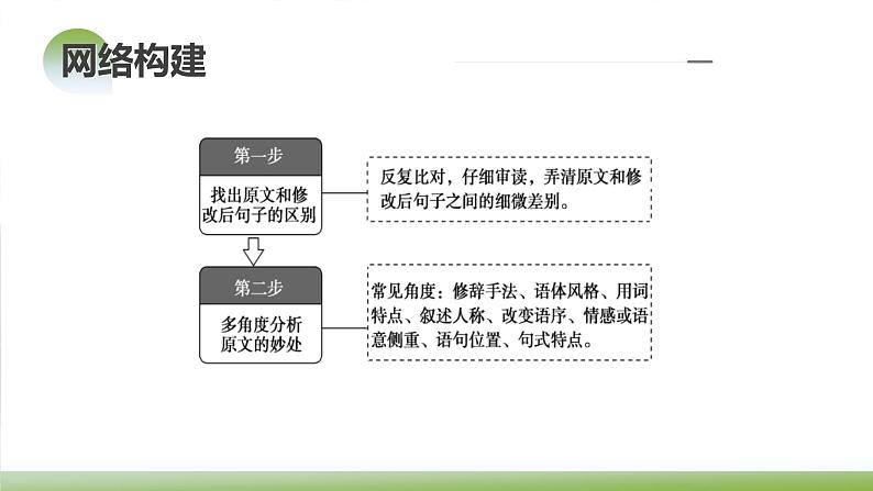 新高考语文一轮复习课件专题六第05讲 句子的表达效果第7页
