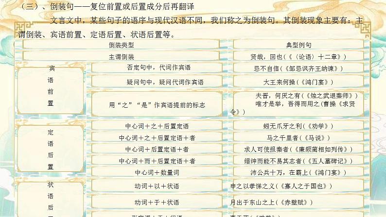 新高考语文二轮复习课件之文言文阅读之文言知识(三)第8页