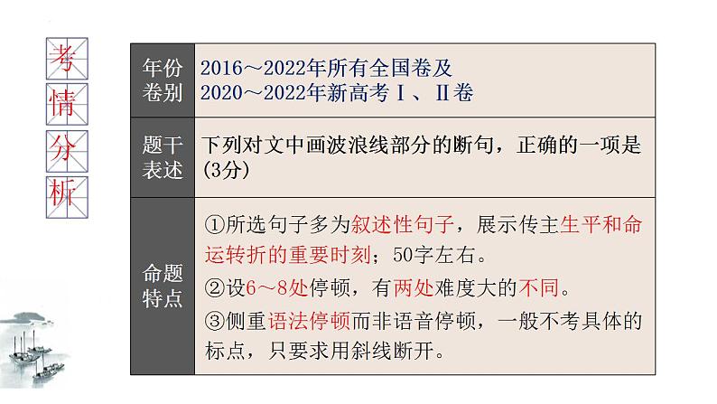 新高考语文二轮复习讲测练课件专题15 文言文断句新题型06
