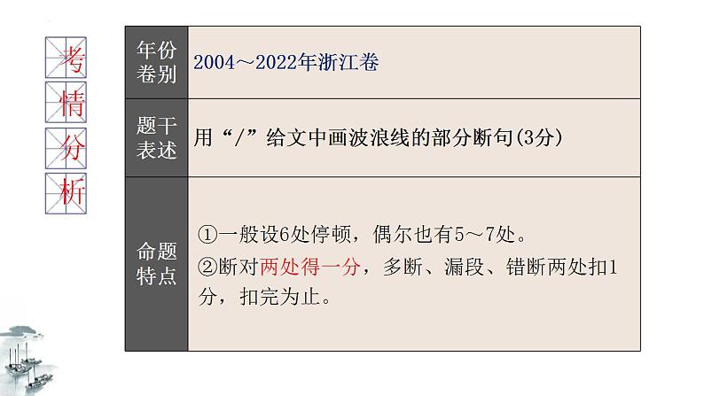 新高考语文二轮复习讲测练课件专题15 文言文断句新题型07