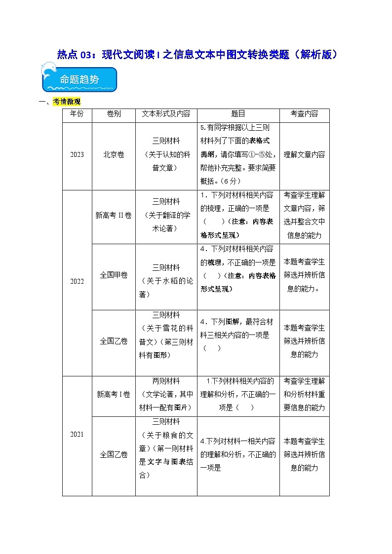 新高考語文二輪復習 熱點03現(xiàn)代文閱讀I之信息類文本中圖文轉換類題型（解析版） 第1頁