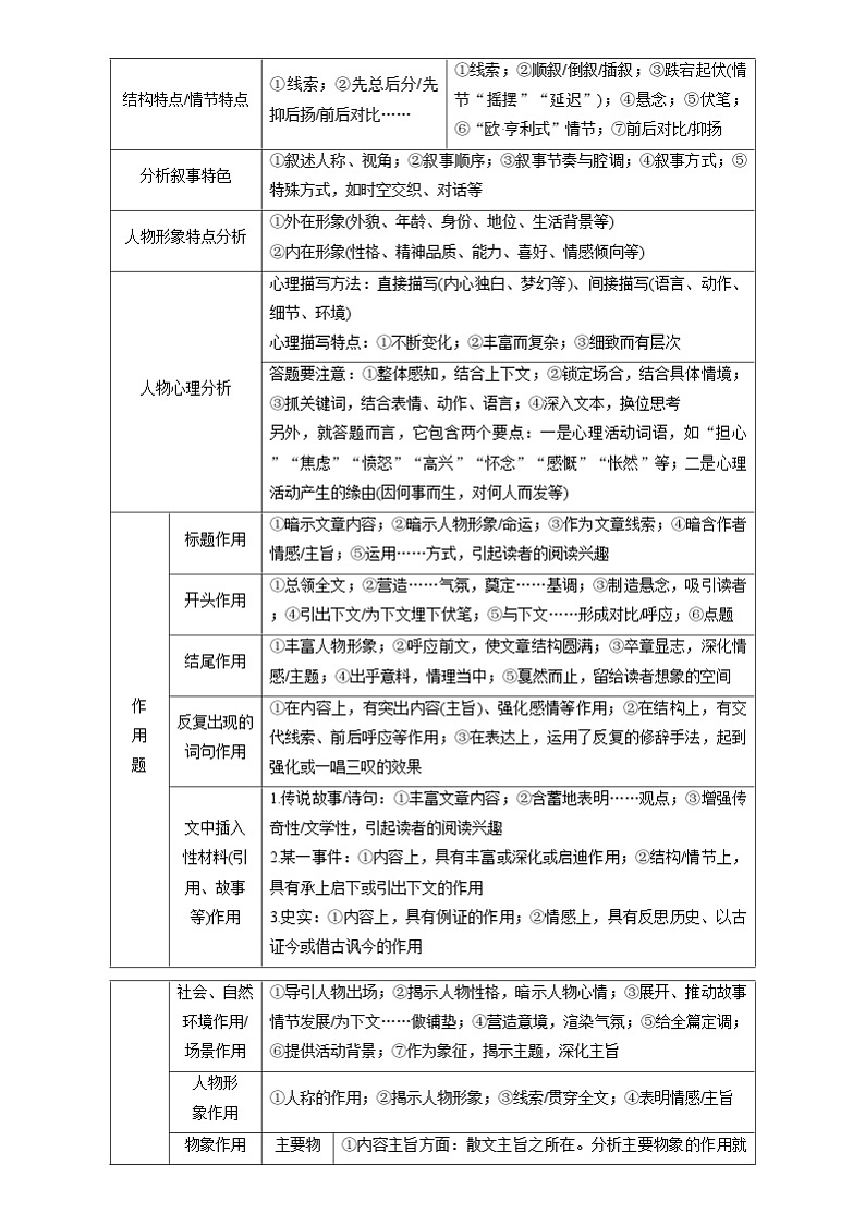 新高考语文二轮复习 热点17现代文阅读之视频脚本题及其它创新题型突破(解析版) 第2页
