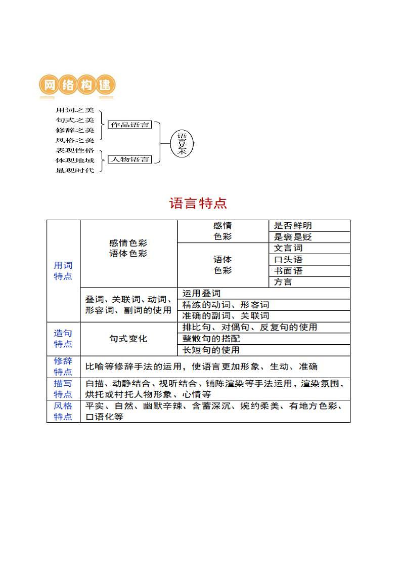 新高考语文一轮复习专题二第07讲 小说语言类试题 (讲义)(解析版)第2页