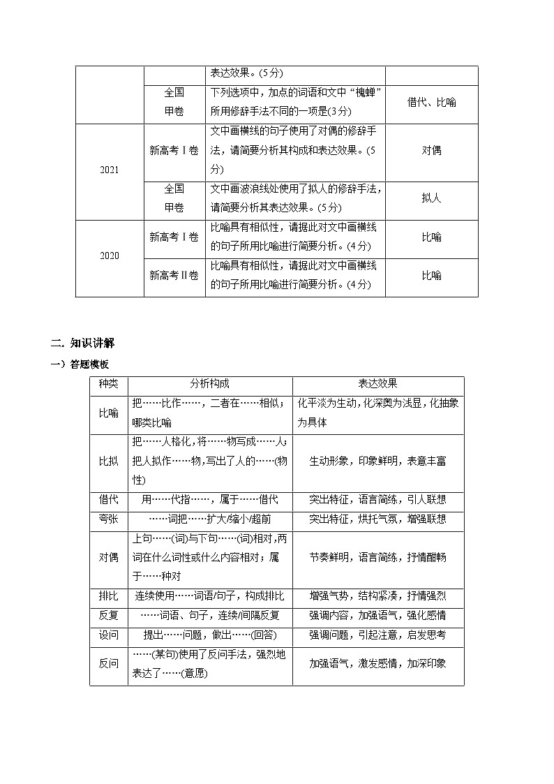 新高考语文一轮复习考点练05 正确使用修辞(讲义)-【夯实基础】02