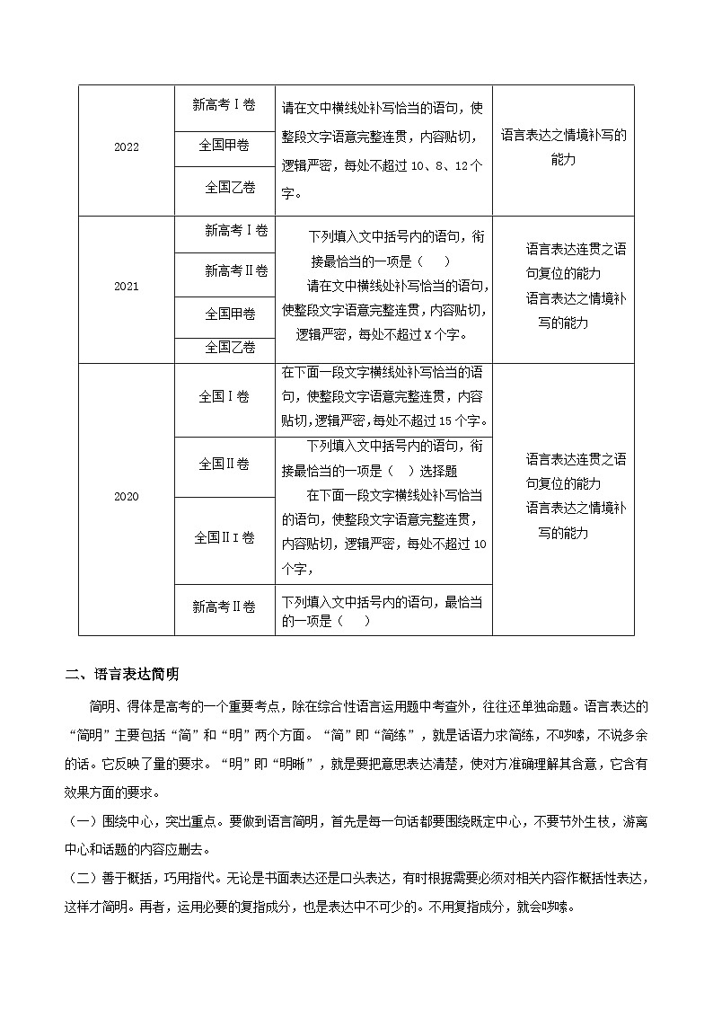 新高考语文一轮复习考点练06 简明、连贯、得体(讲义)-【夯实基础】02
