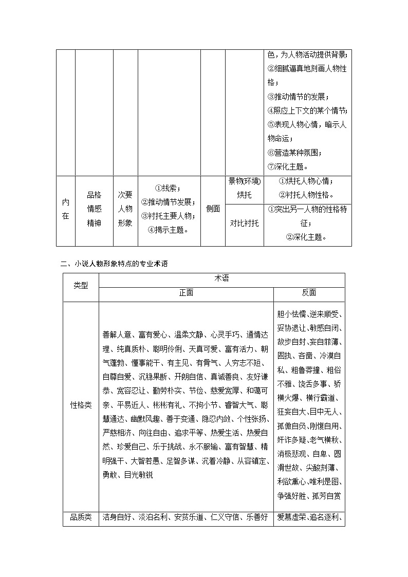 新高考语文一轮复习学案小说阅读课时58精准分析概括形象——因形悟神,立象尽意第2页
