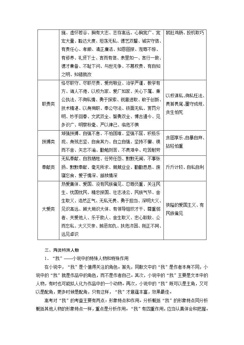 新高考语文一轮复习学案小说阅读课时58精准分析概括形象——因形悟神,立象尽意第3页