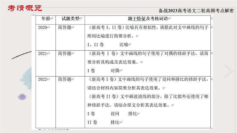 新高考语文二轮复习 分层训练课件解密04 修辞(含解析)第3页