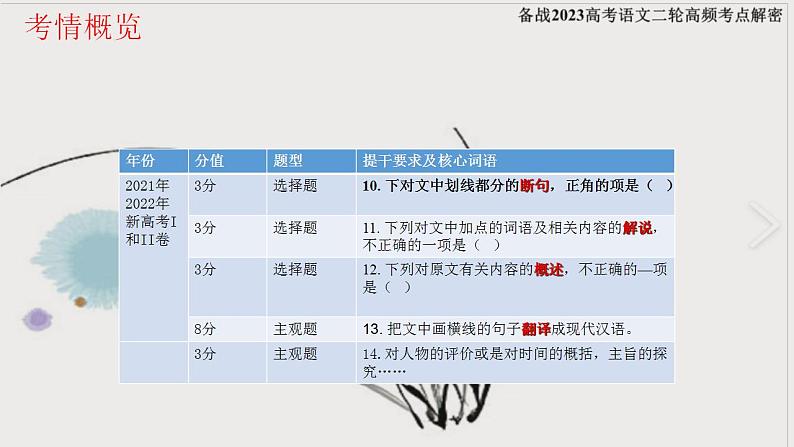新高考语文二轮复习 分层训练课件解密18 文言文整体把握(含解析)03