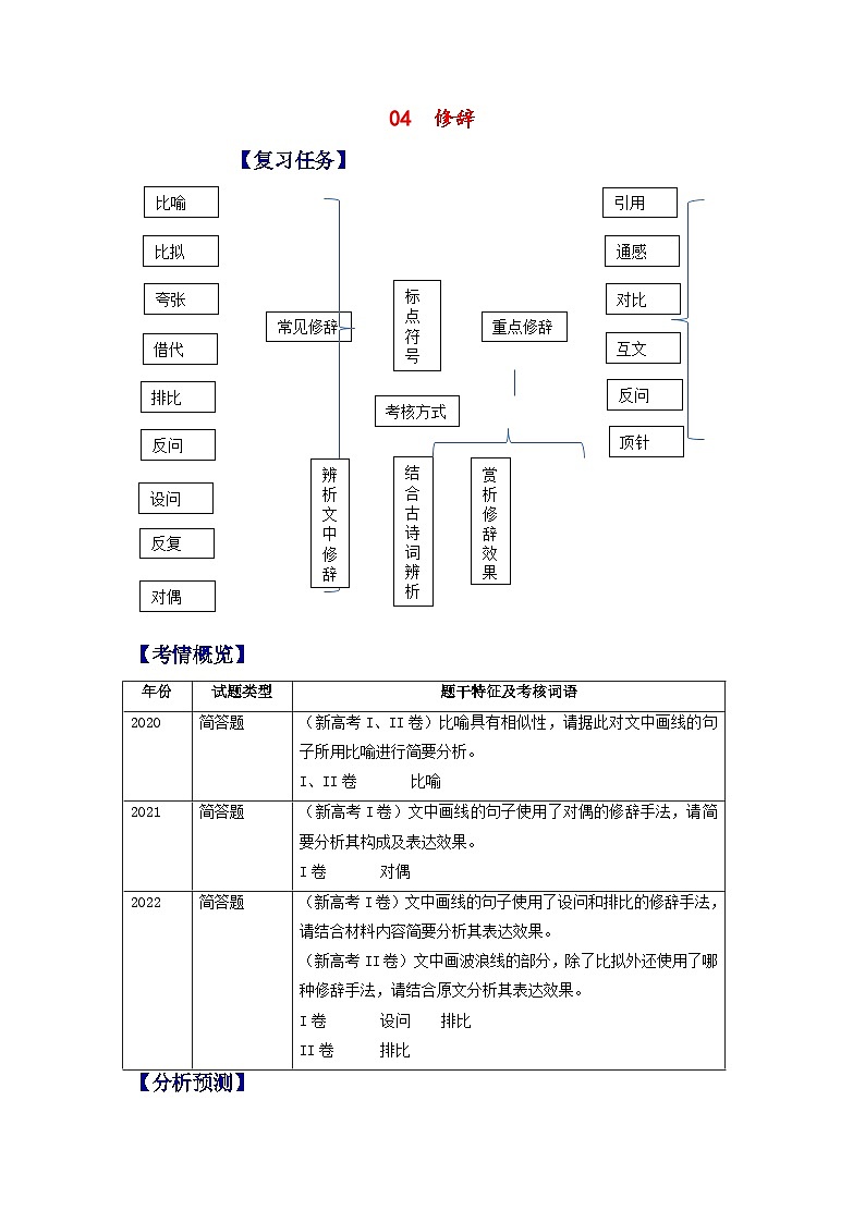 新高考语文二轮复习分层练习解密04 修辞(原卷版)第1页