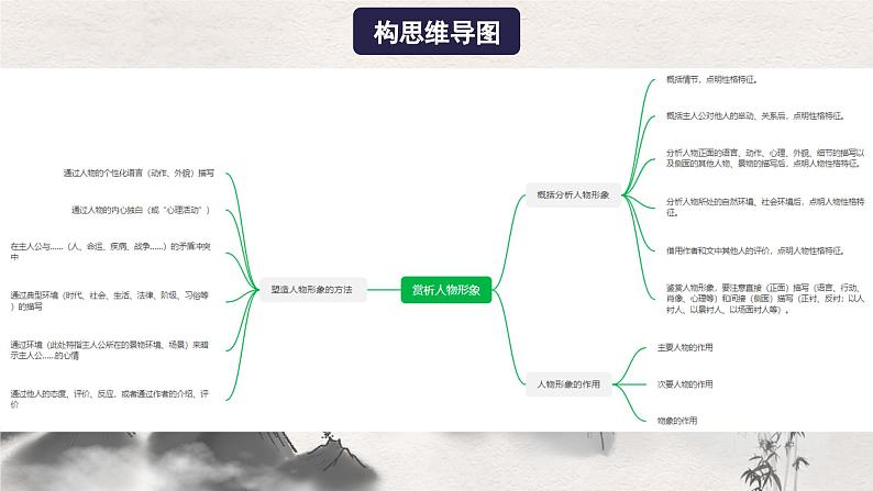 【一轮复习】高中语文(通用版)小说专题训练第2讲 赏析人物形象(讲)课件04
