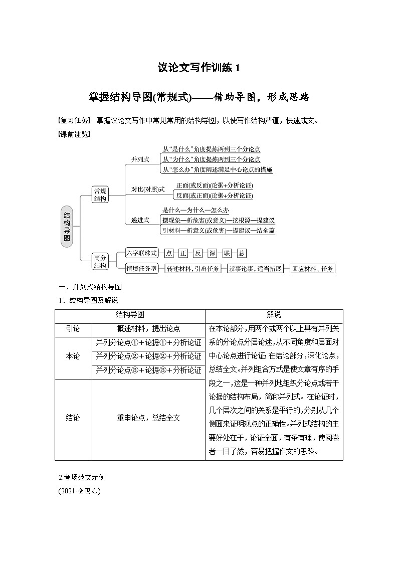 新高考语文一轮复习学案写作突破议论文写作训练1掌握结构导图(常规式)——借助导图,形成思路第1页