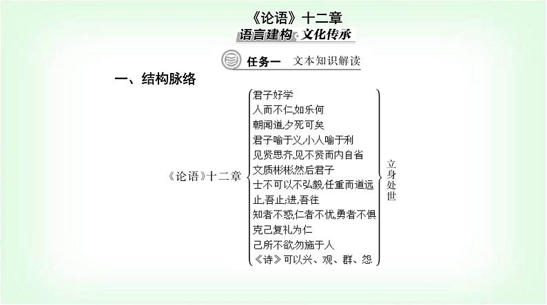 人教版高中语文选择性必修上册第二单元第五课《论语》十二章课件第3页
