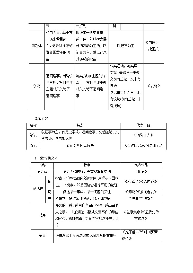 板块五 学案45 研练两年高考真题(一)——吃透精髓,把握方向-2025年高考语文大一轮复习(课件+讲义+练习)02